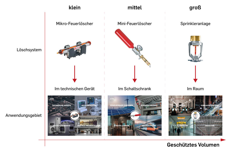 多元化的应用领域